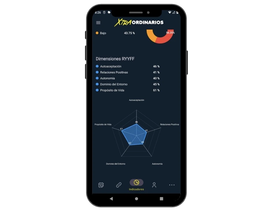Sistema Tikamus Sentinel para seguimiento de asistencia y permanencia estudiantil
