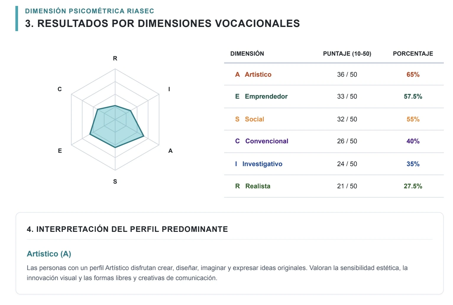 SimulaPro Orienta para orientación académica y vocacional de estudiantes